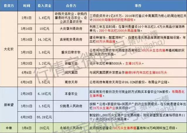 2016上半年饲料行业出啥大事了？