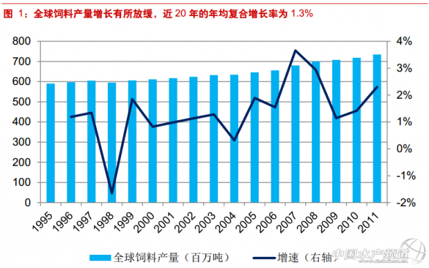 美日饲料业发展路径　对中国饲料业的启示